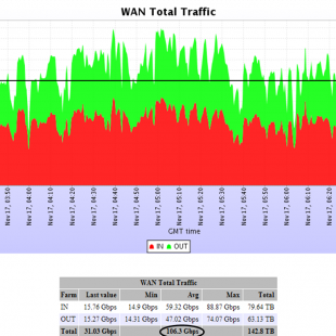 Reduce your bandwidth without reducing your website's look