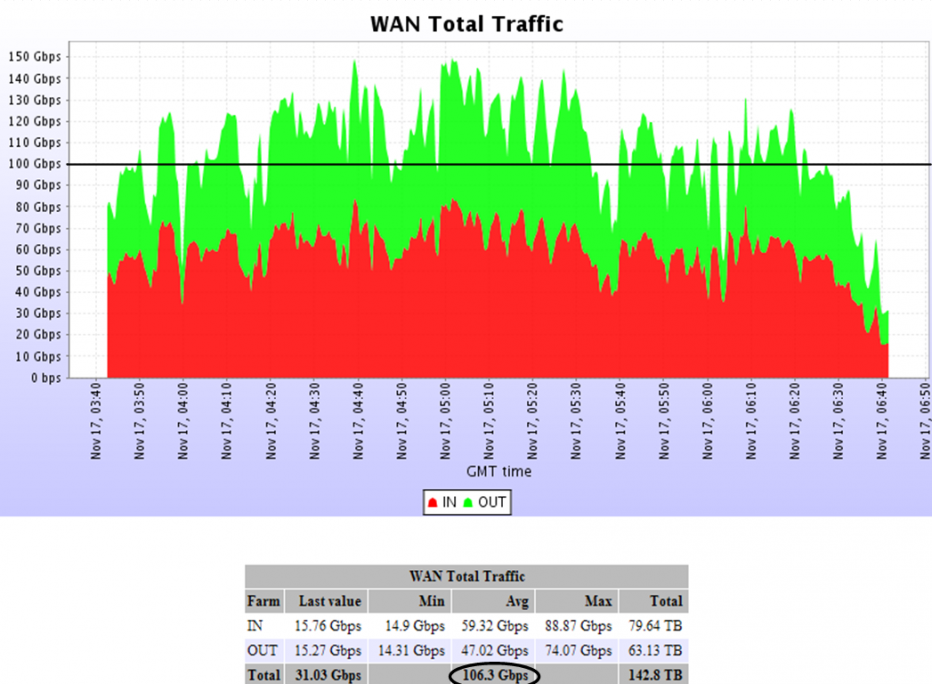 Reduce your bandwidth without reducing your website's look