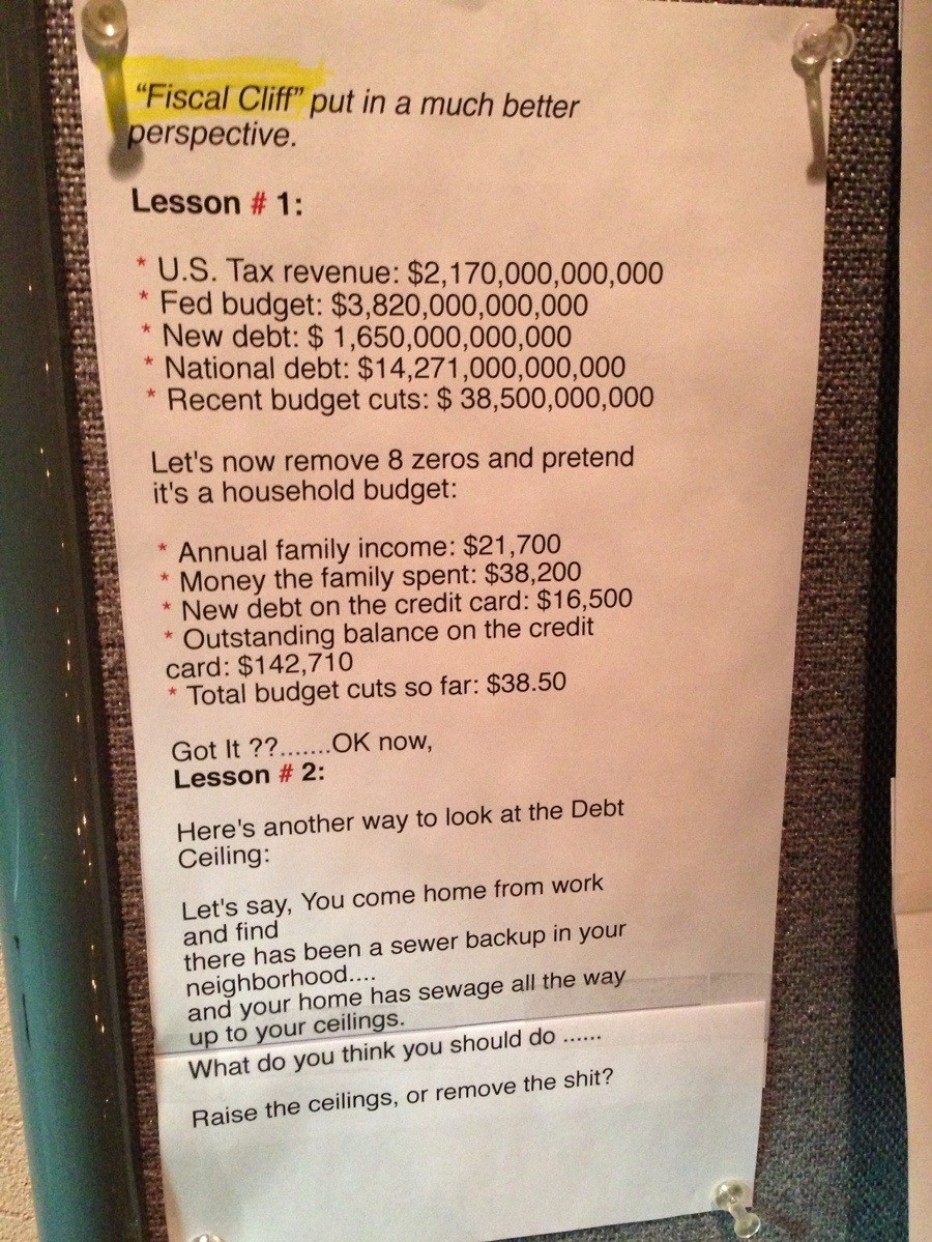 What the fiscal cliff looks like in reality